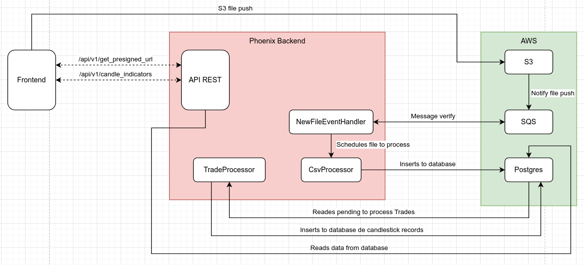 diagram!