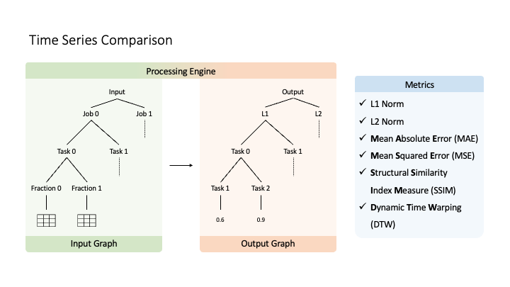 Time Series Comparison