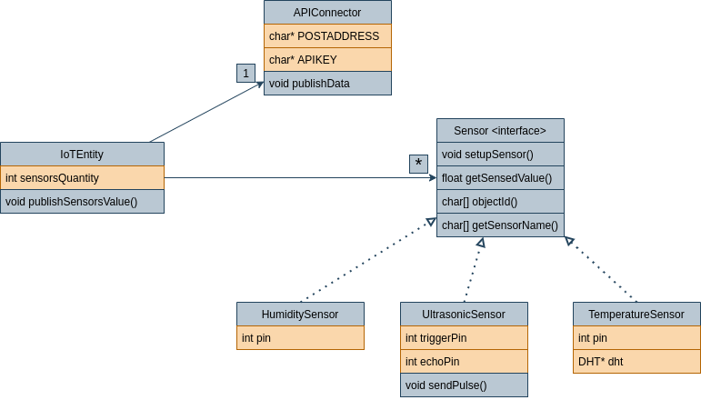 diagrama-clase