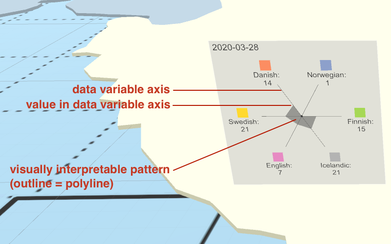 Annotated screenshot: (2D) Radar Chart as displayed within the Information Window of the 3D Radar Chart implementation