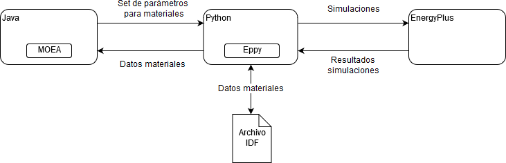 Diagrama de implementacion