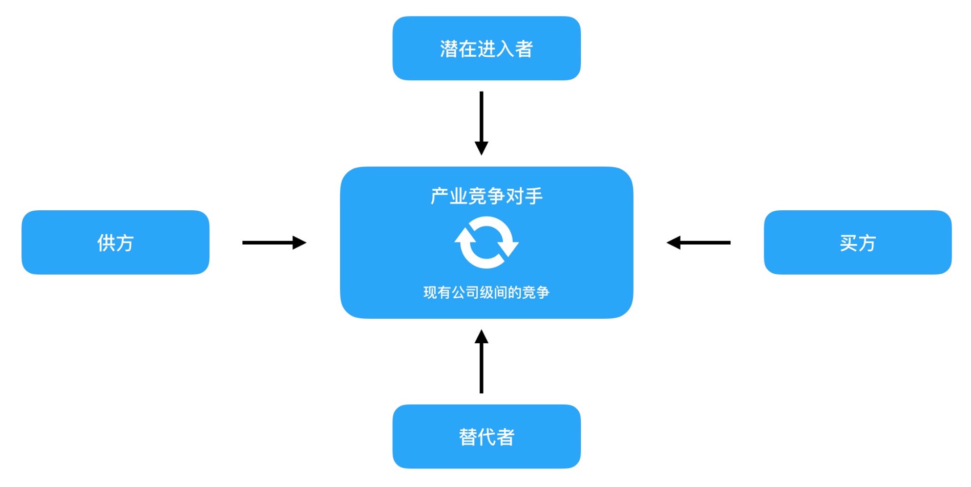 田园木竹| 运维建设之理论基础(持续更新)