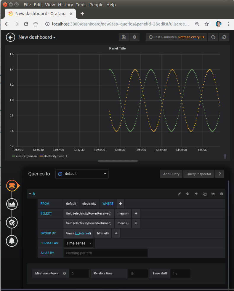 Graphs in Grafana