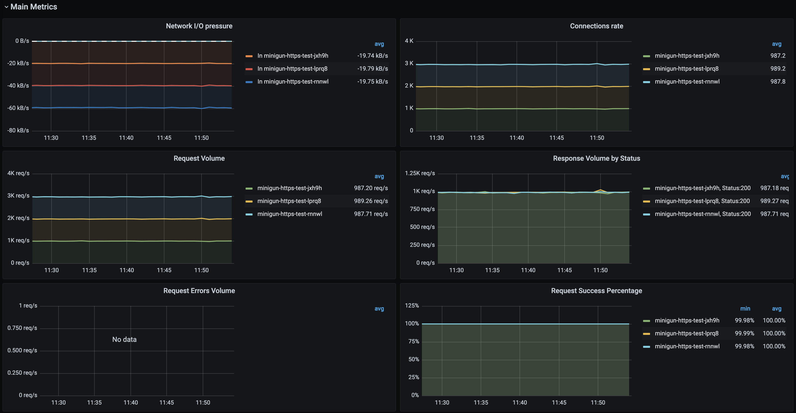 minigun grafana main