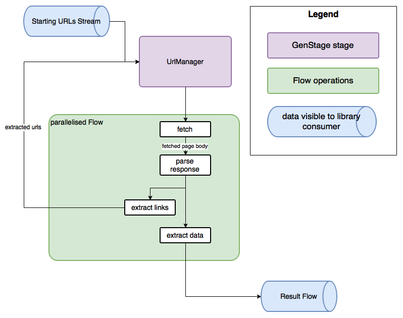 crawlie architecture diagram