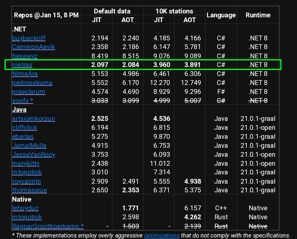 1Brc Comparison Buybackoff