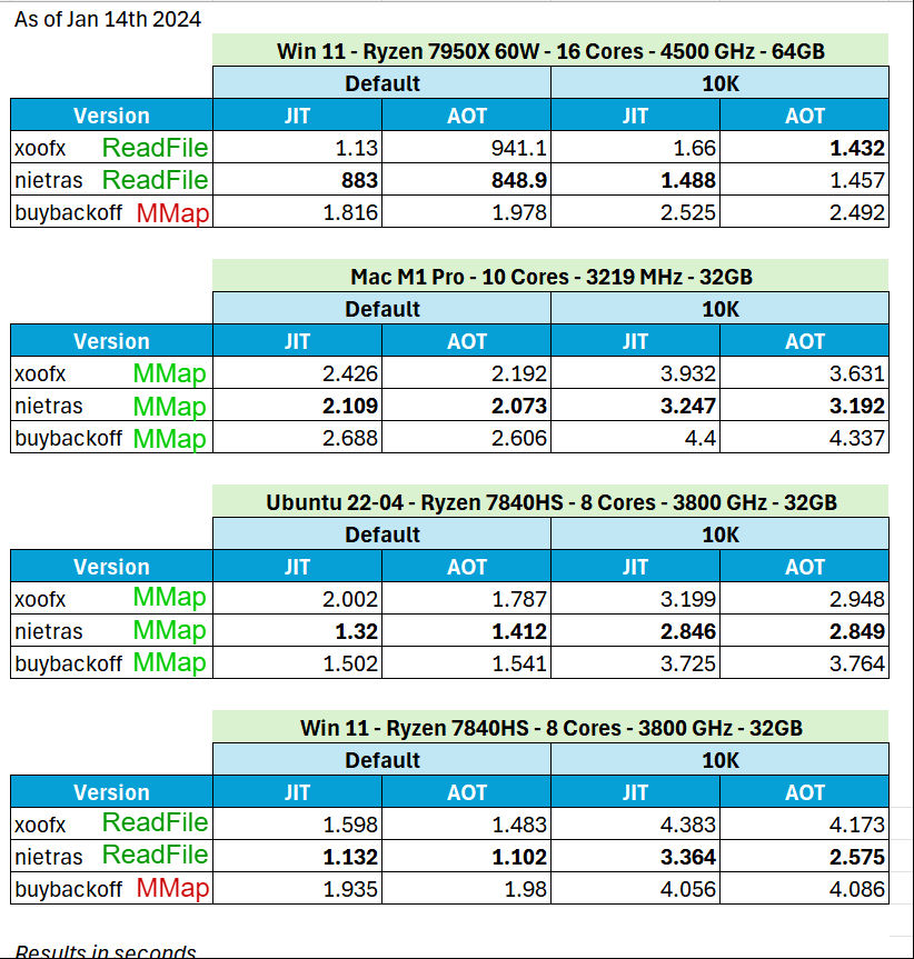 1Brc Comparison Xoofx