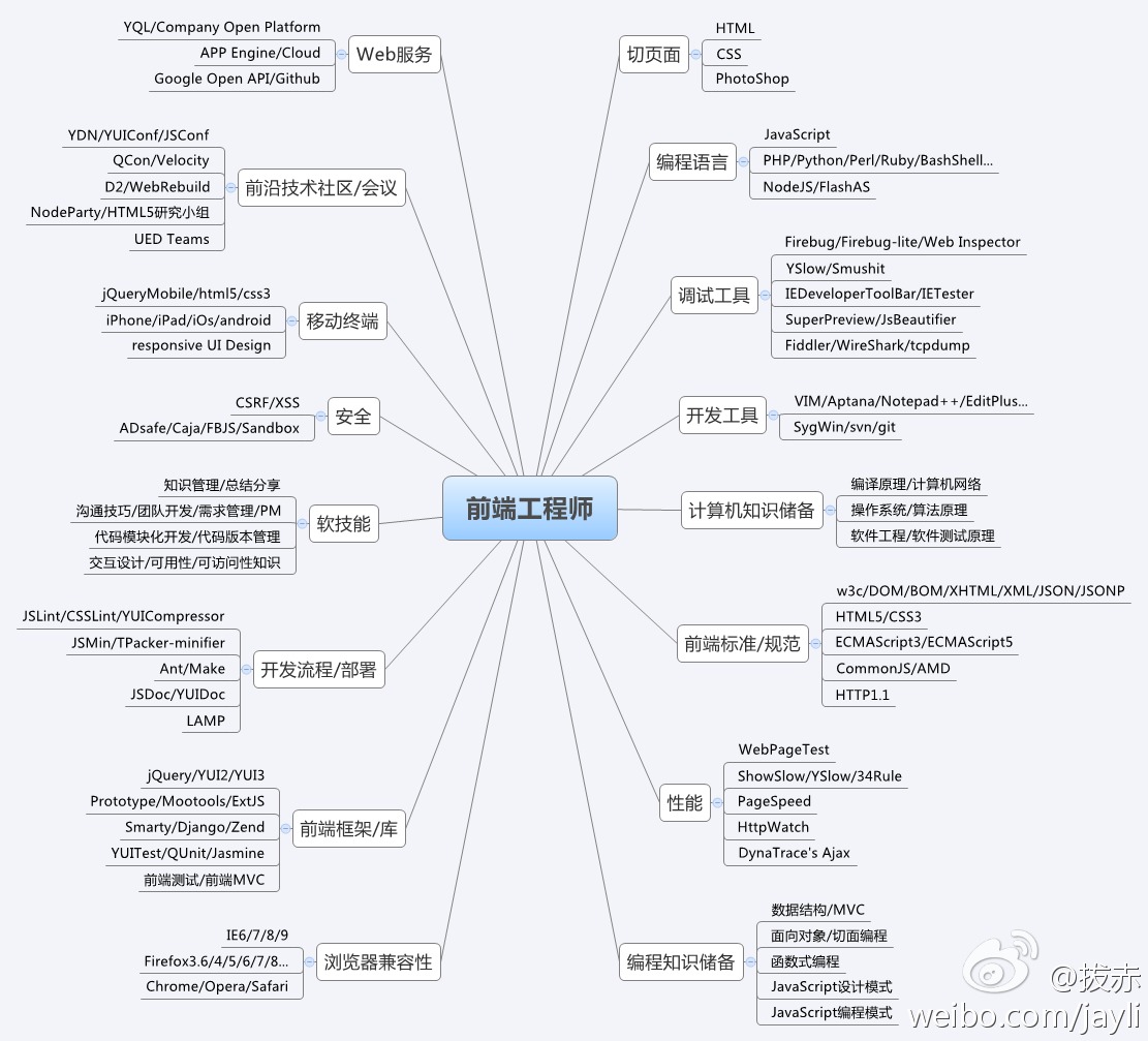 GitHub - js-utils/smweb: 三木前端工具库