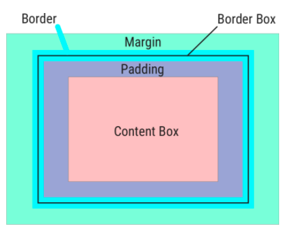 content-box