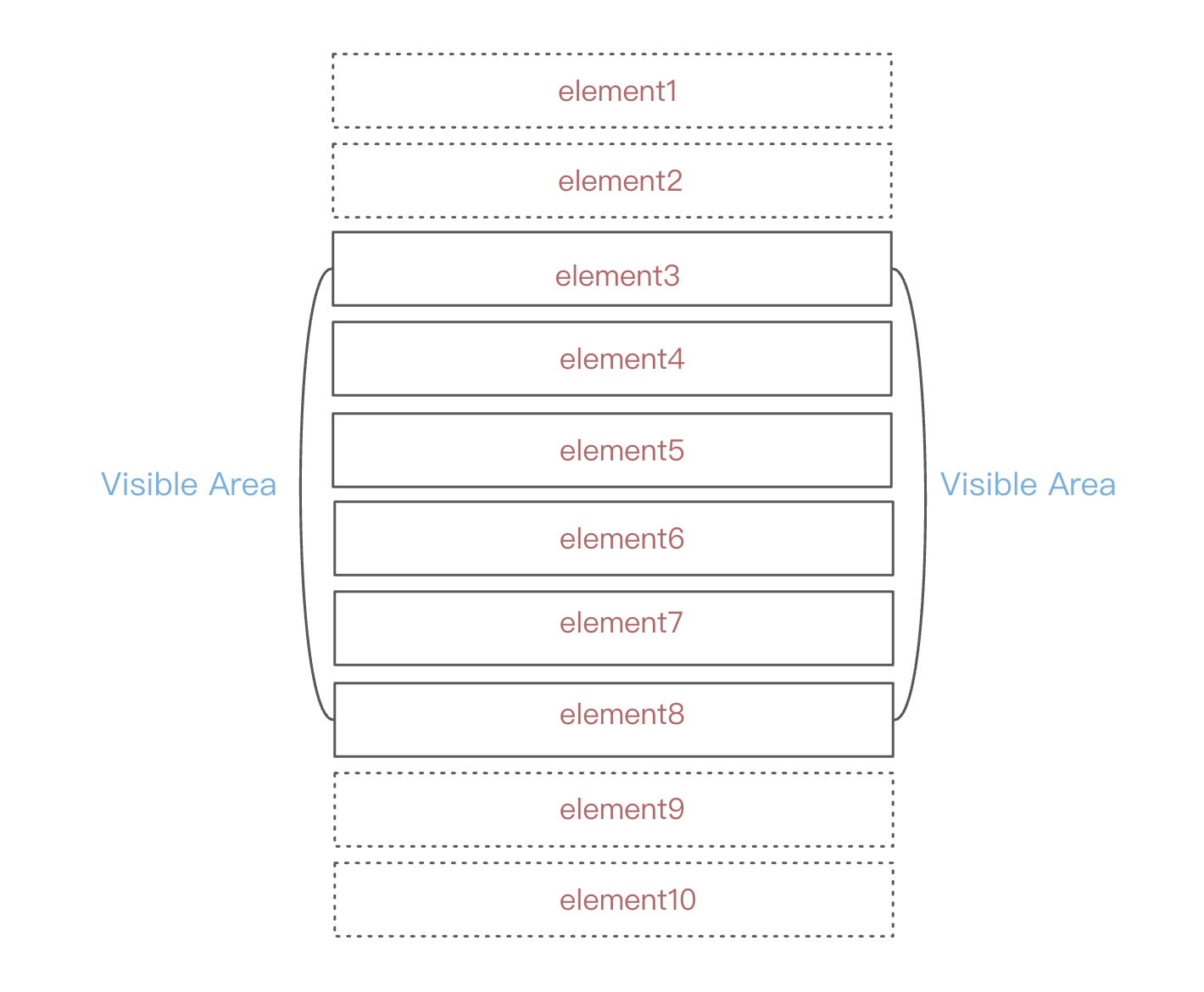 visiblearea