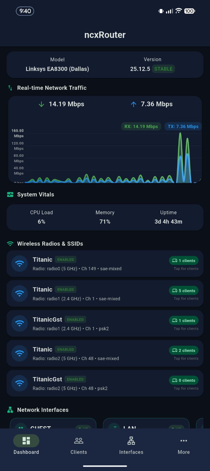 Dashboard Dark Mode
