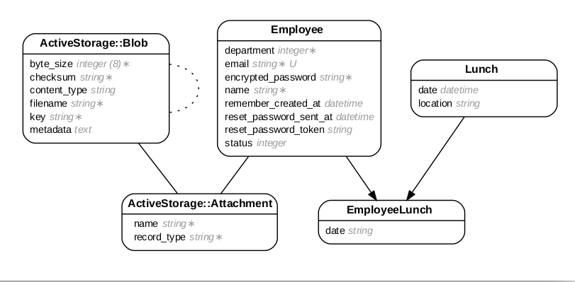 Domain Model