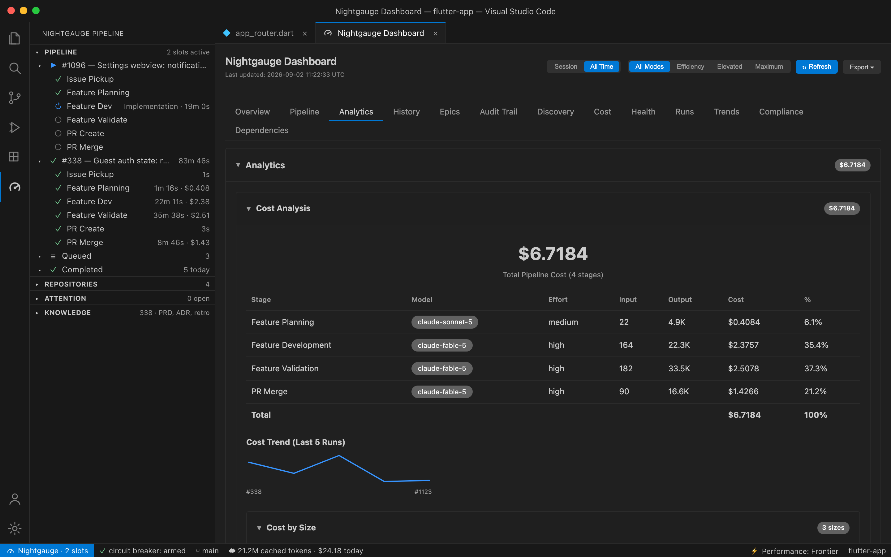 Nightgauge dashboard Analytics tab — per-stage model, effort, token and cost breakdown for one run