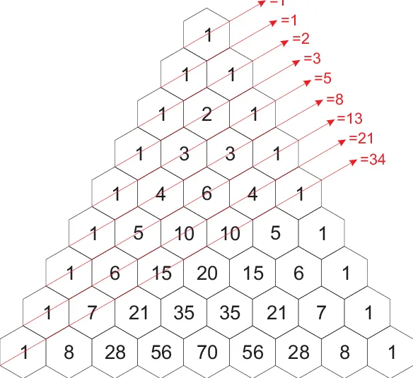 A visualization of calculating the fibonacci sequence