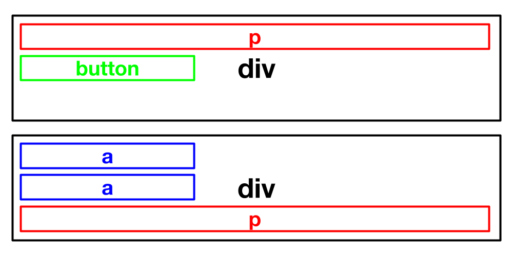 HTML wireframe