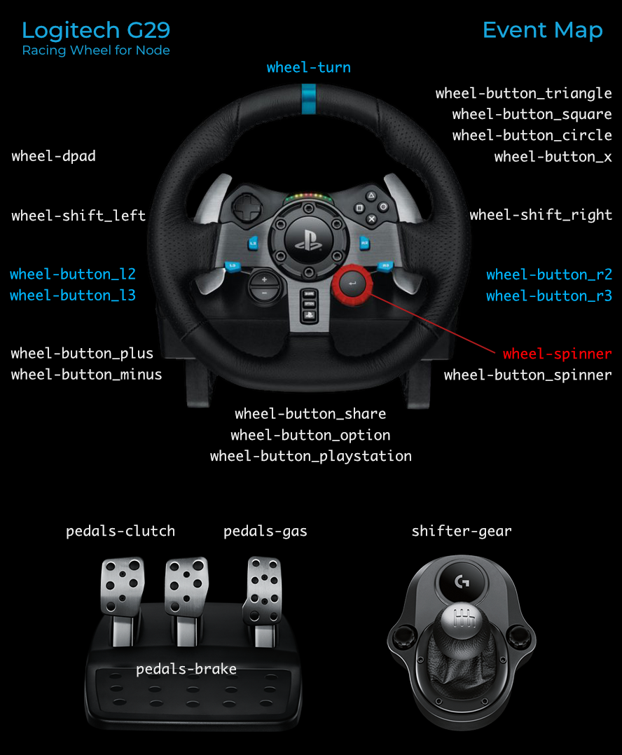 Logitech driving force gt схема платы