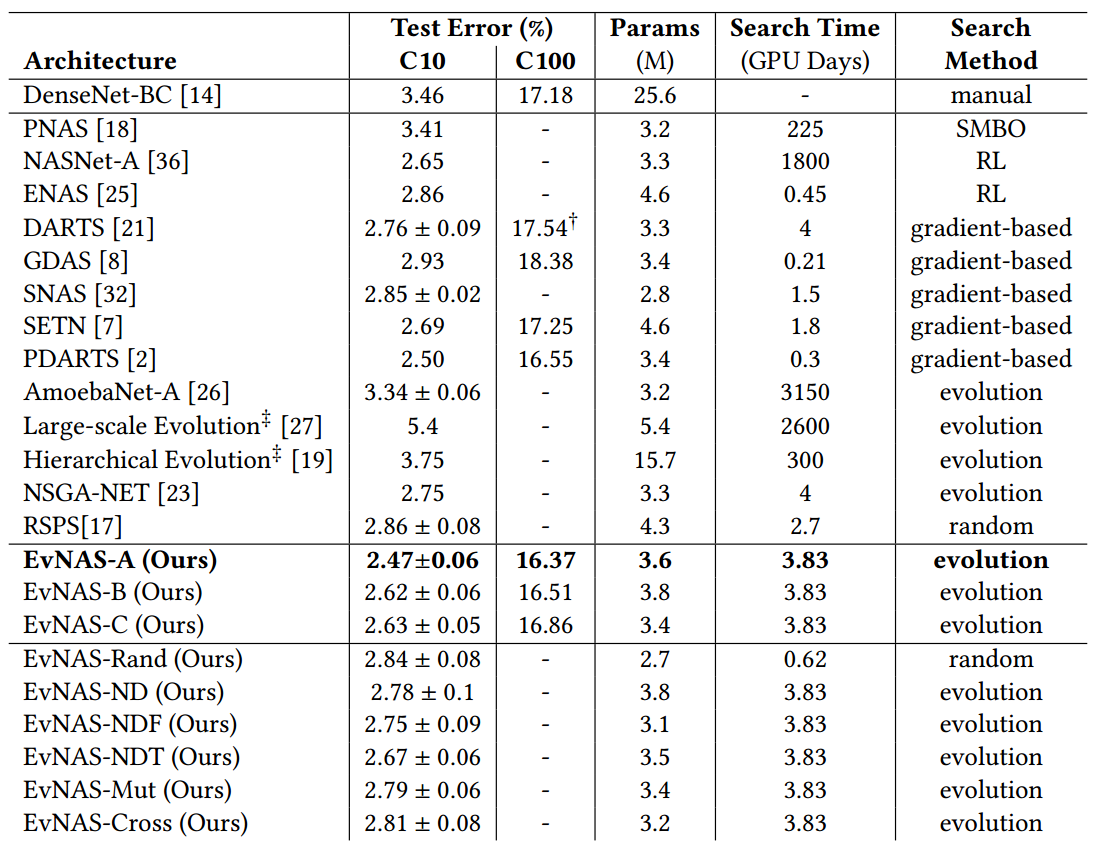 cifar_table