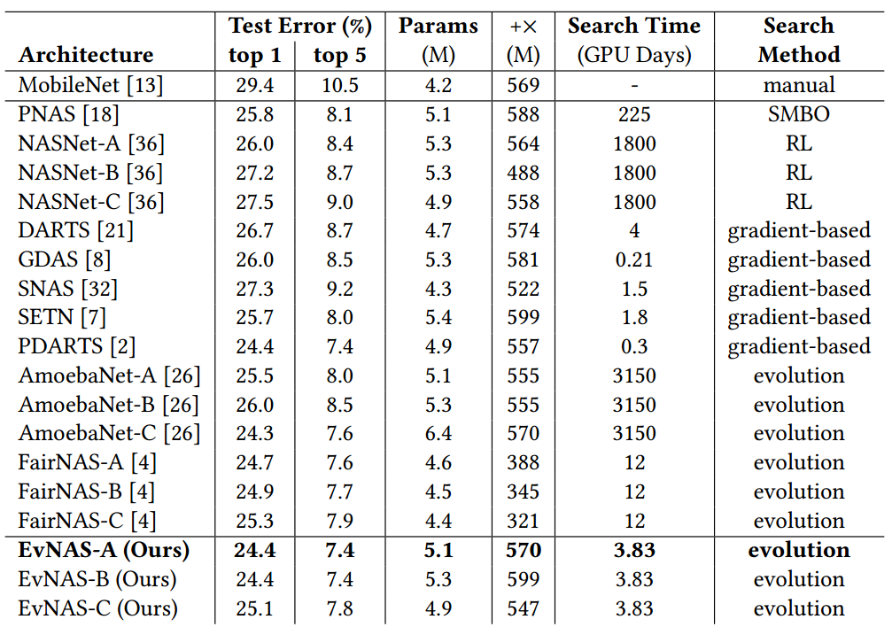 imagenet_table