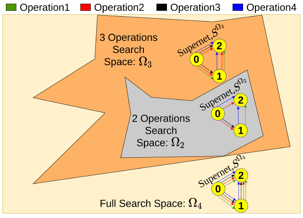 search_space_reduction