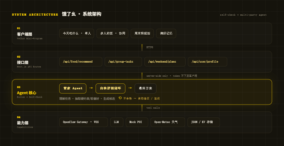 饿了幺系统架构