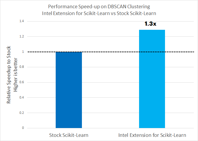 clustering_results