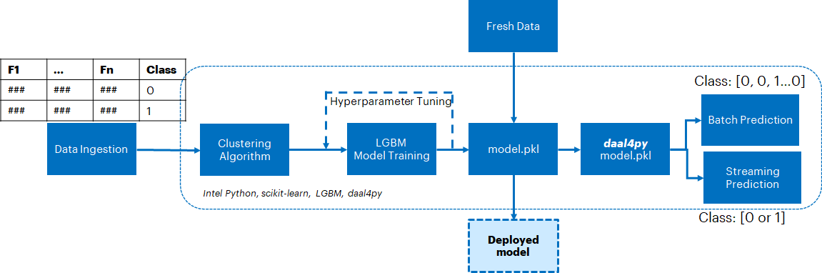 e2e-flow_optimized