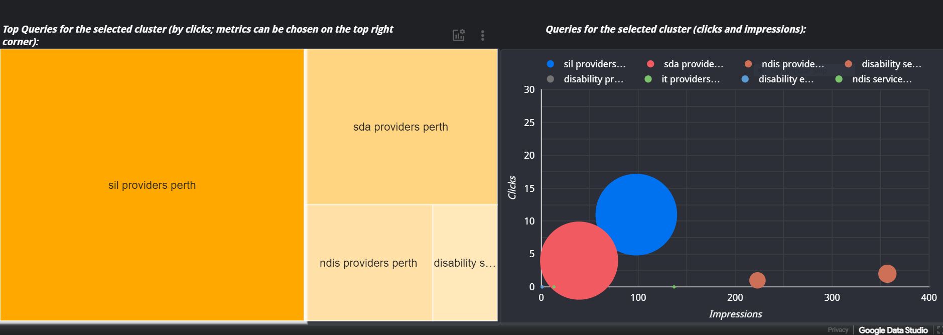 SEO Keyword Clusters Screenshot 1