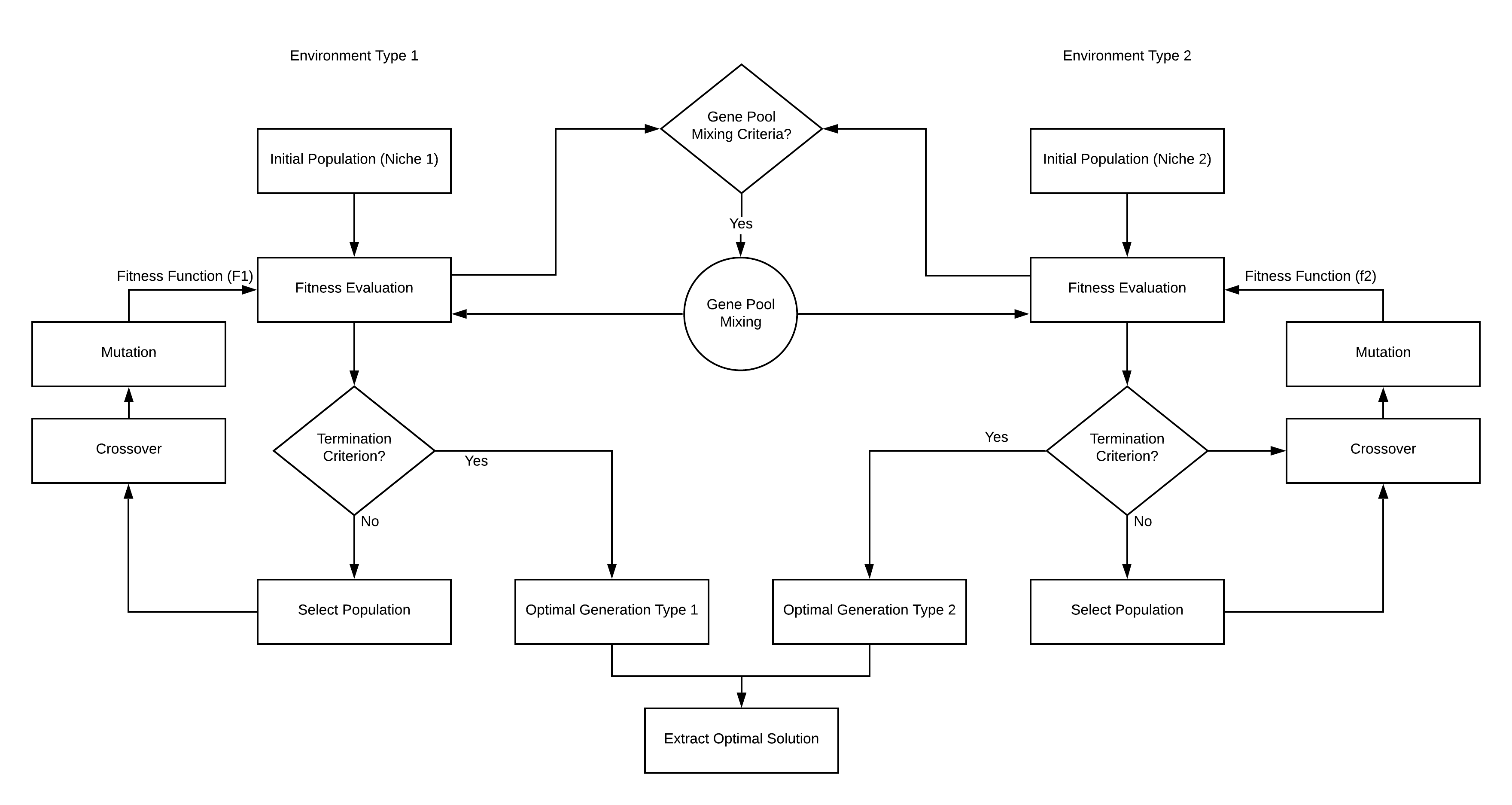 Figure 1-1