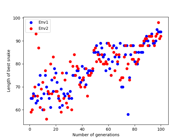 Figure 2-2