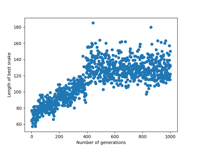 Figure 3-3