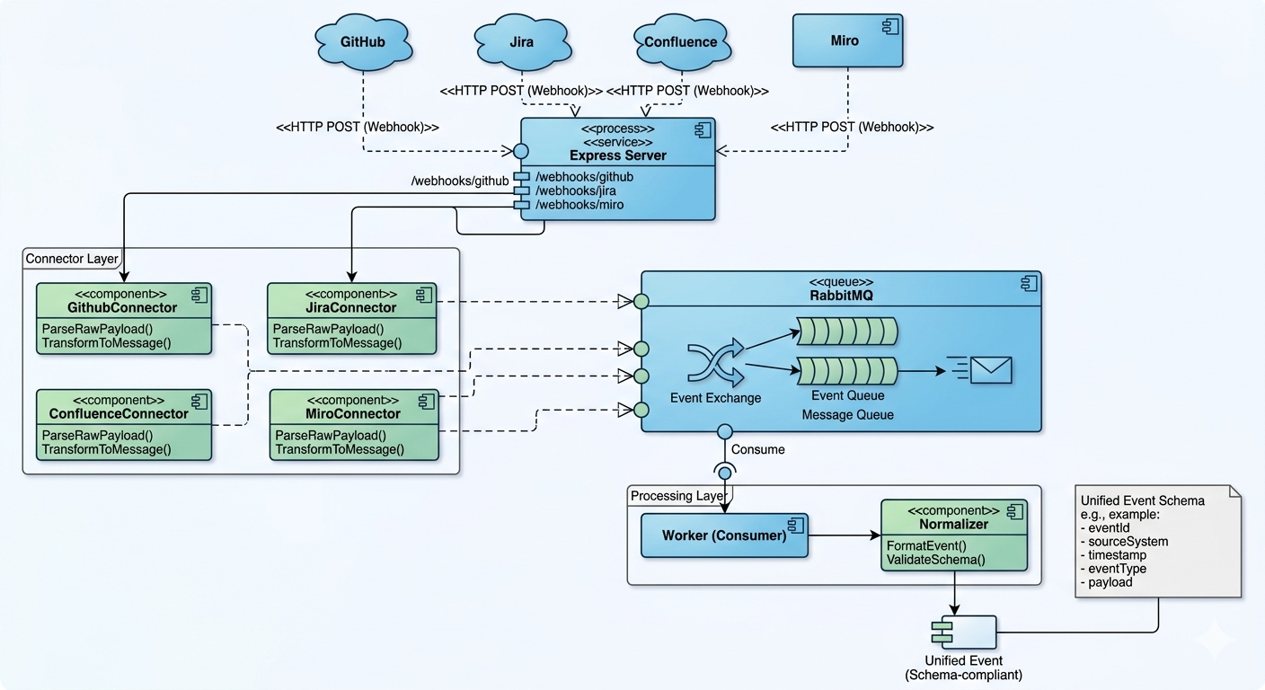 Project Architecture