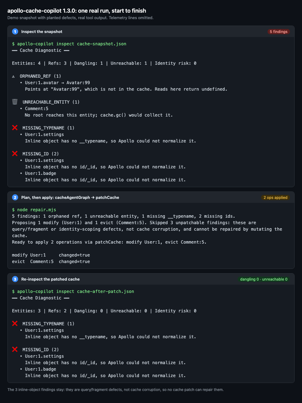 Real run: inspect finds 5 findings, cacheAgentGraph + patchCache apply 2 repairs, re-inspect shows dangling 0 and unreachable 0