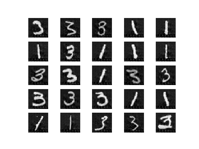 Pertubations on misclassified digits become imperceptible