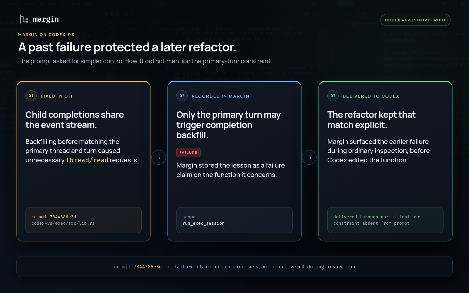 A failure from Codex's Git history becomes a scoped Margin claim and reaches Codex again during a later refactor