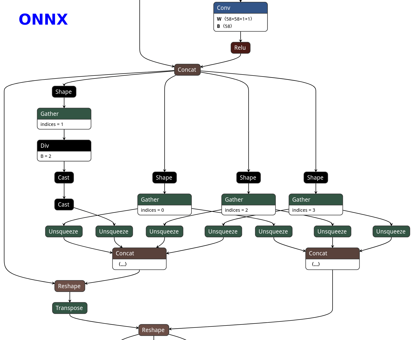 optlessonnx