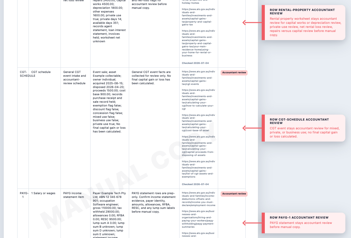 Example TaxMate Australia manual-copy worksheet for synthetic John Doe data