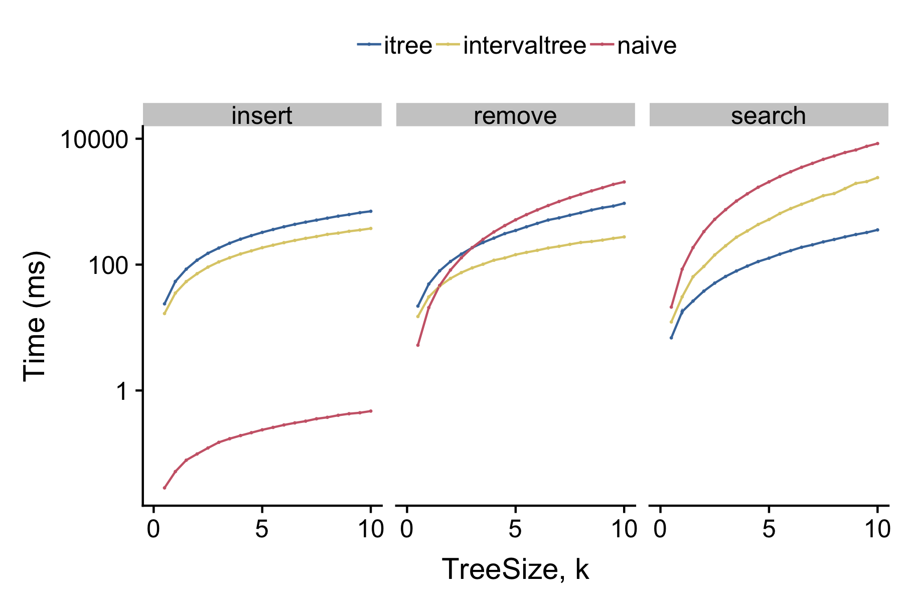 benchmarking