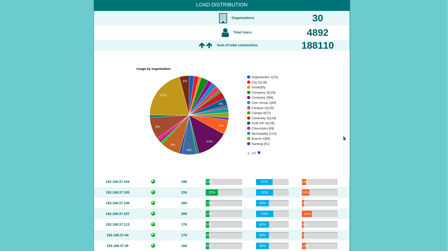 GitHub - nika-chkhikvishvili/GOVProxy: Dynamically salable squid proxy ...