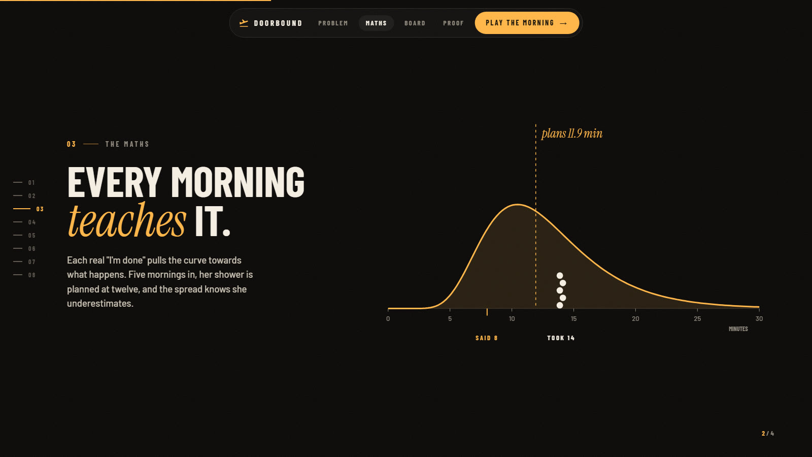 The story page draws the real model: five real mornings drop in and the curve moves from what she said to what she does