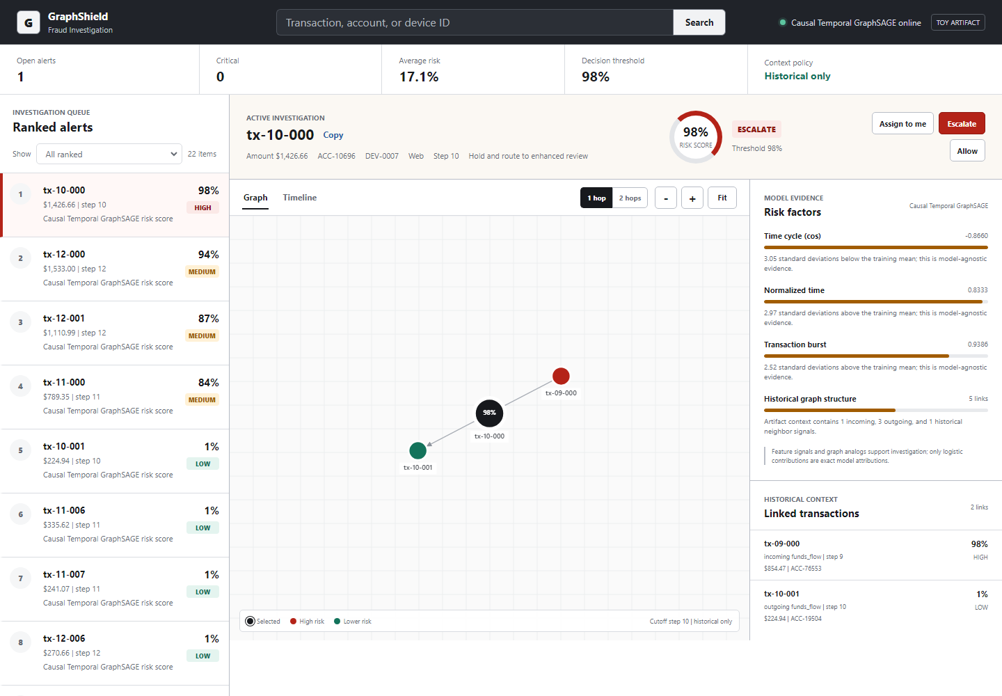 GraphShield desktop investigation console