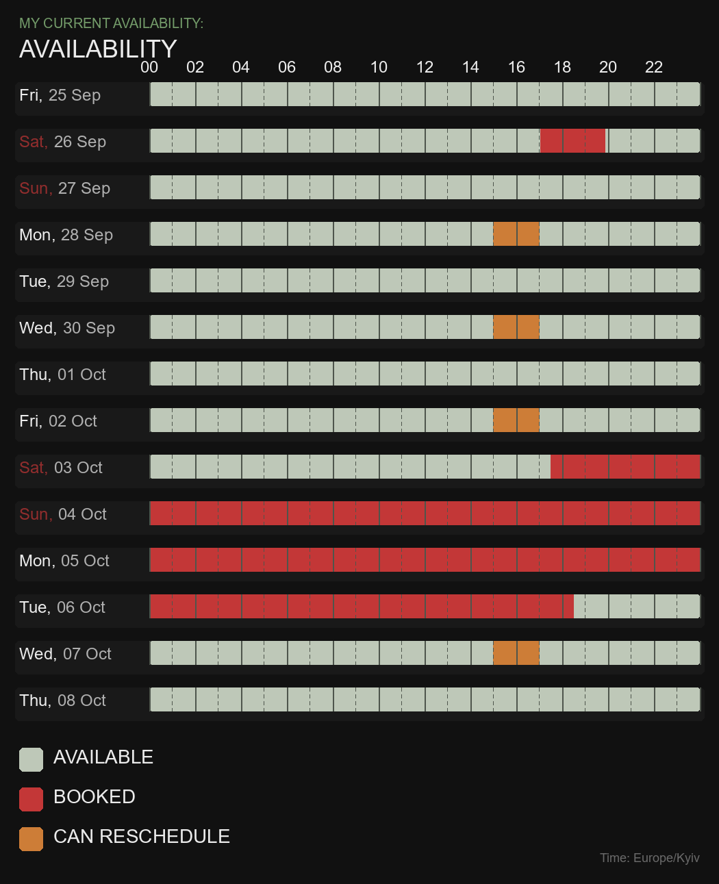 Current availability