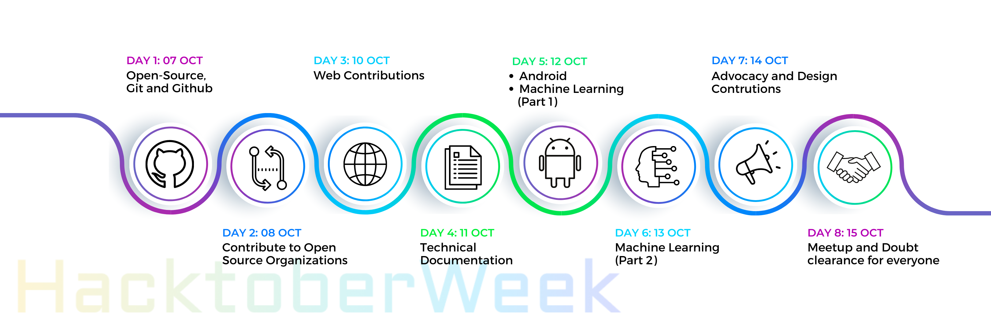 Hactoberweek