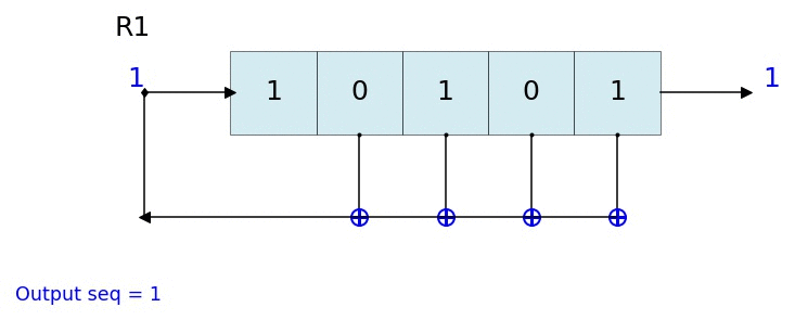 linear feedback shift register binary