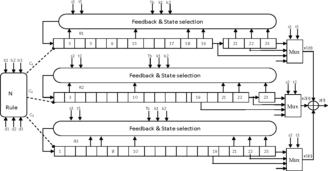 non linear feedback shift register binary