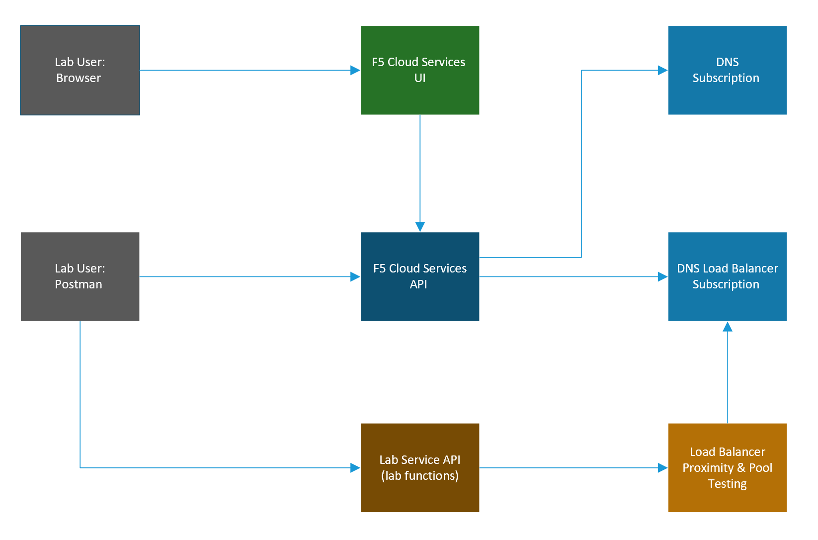 _figures/Diagram.png