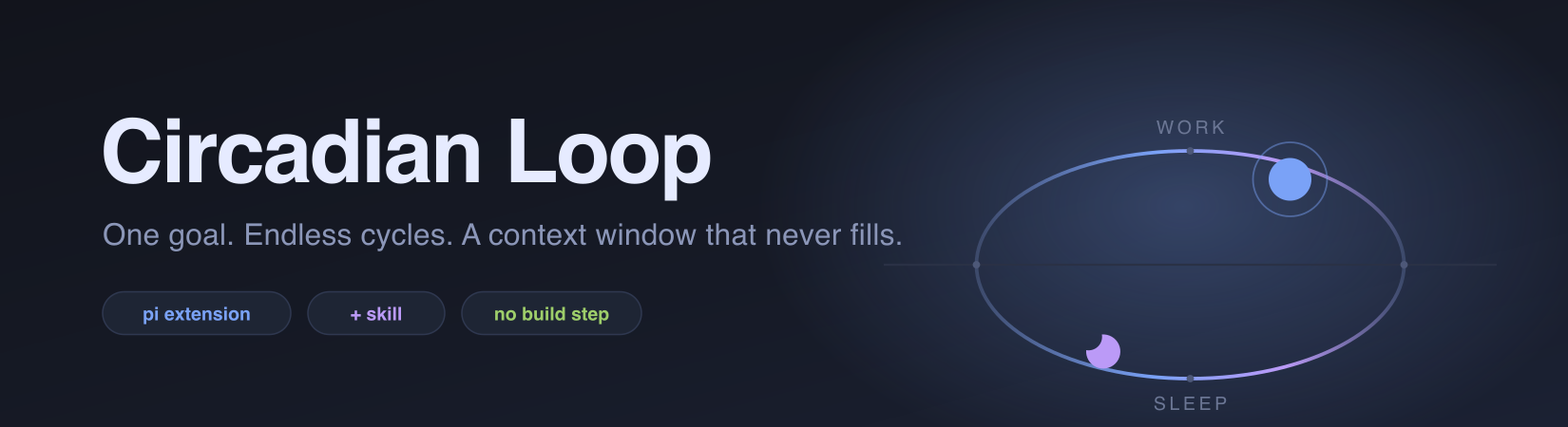 circadian-loop screenshot 1