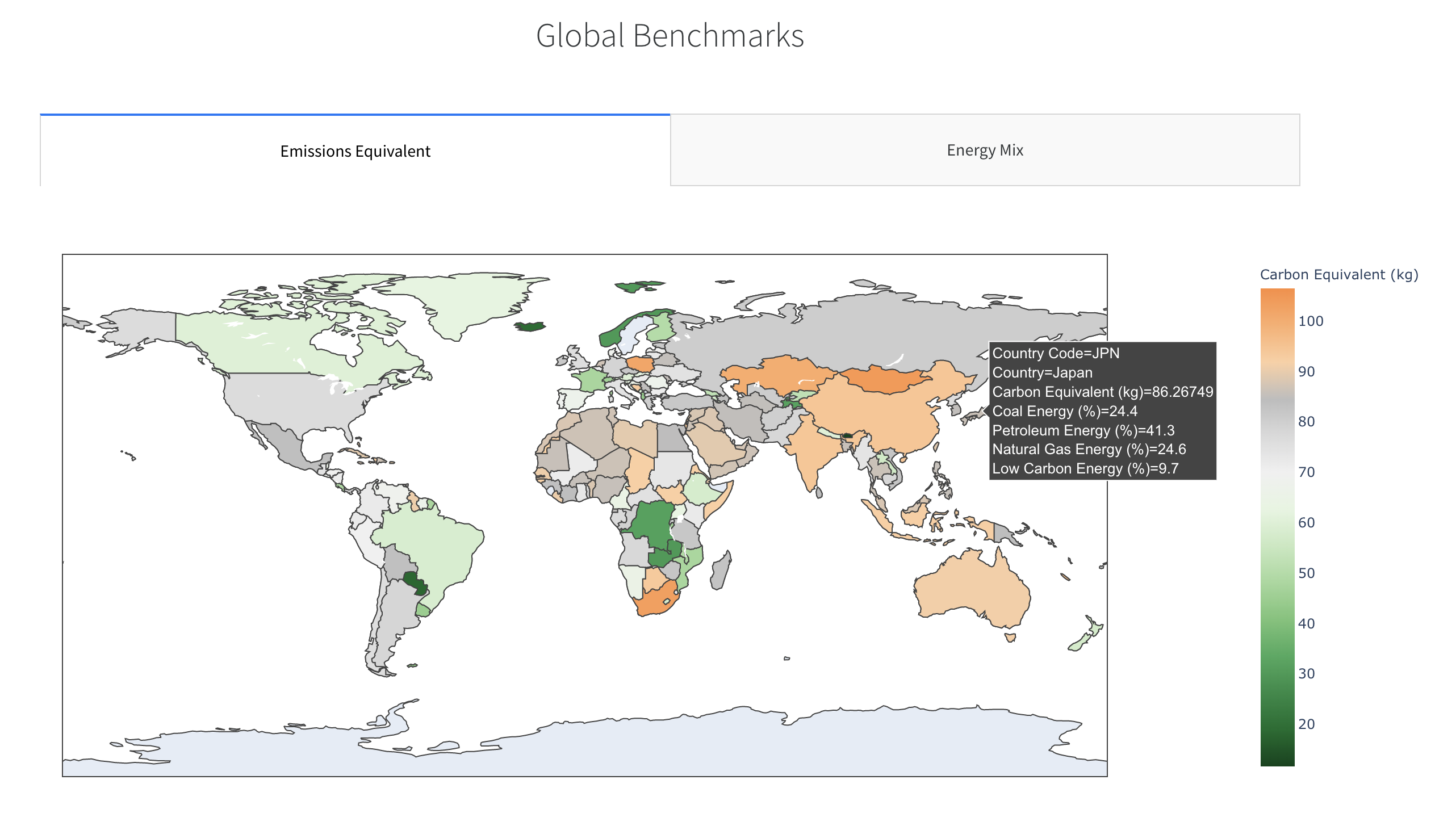 Global Equivalents