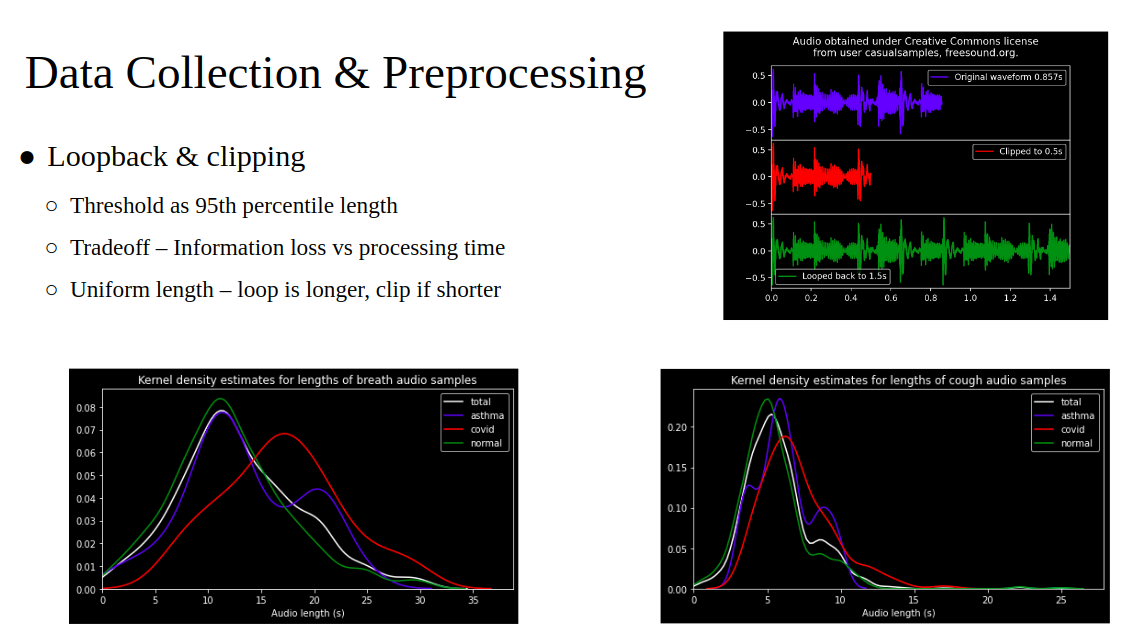 Data_Preprocessing