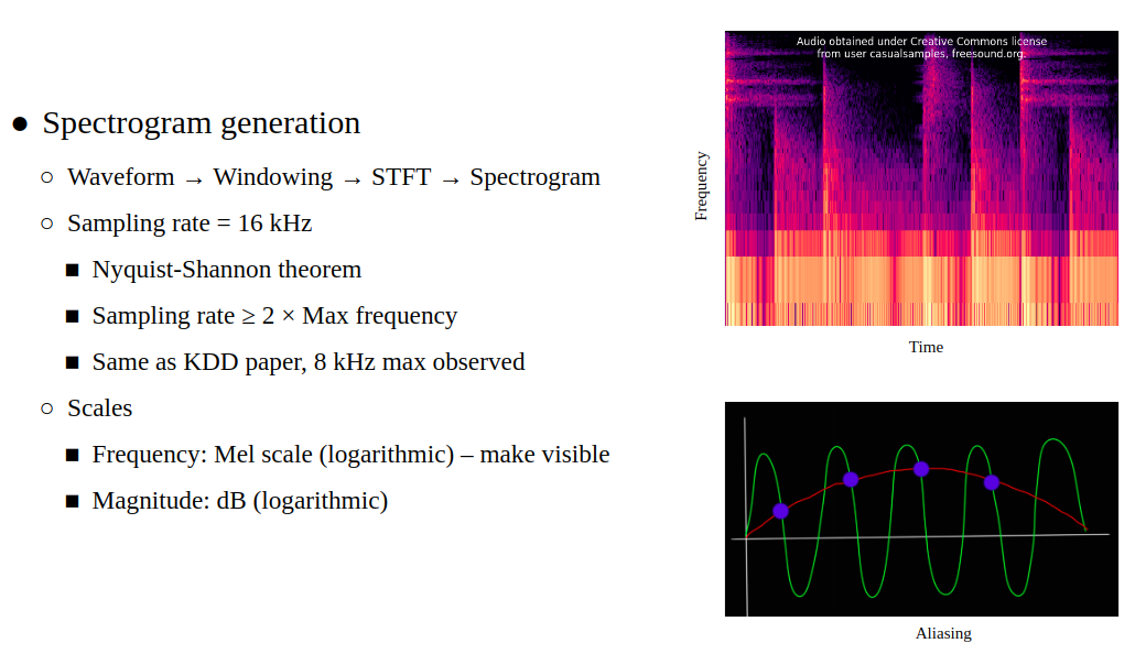 Spectrogram