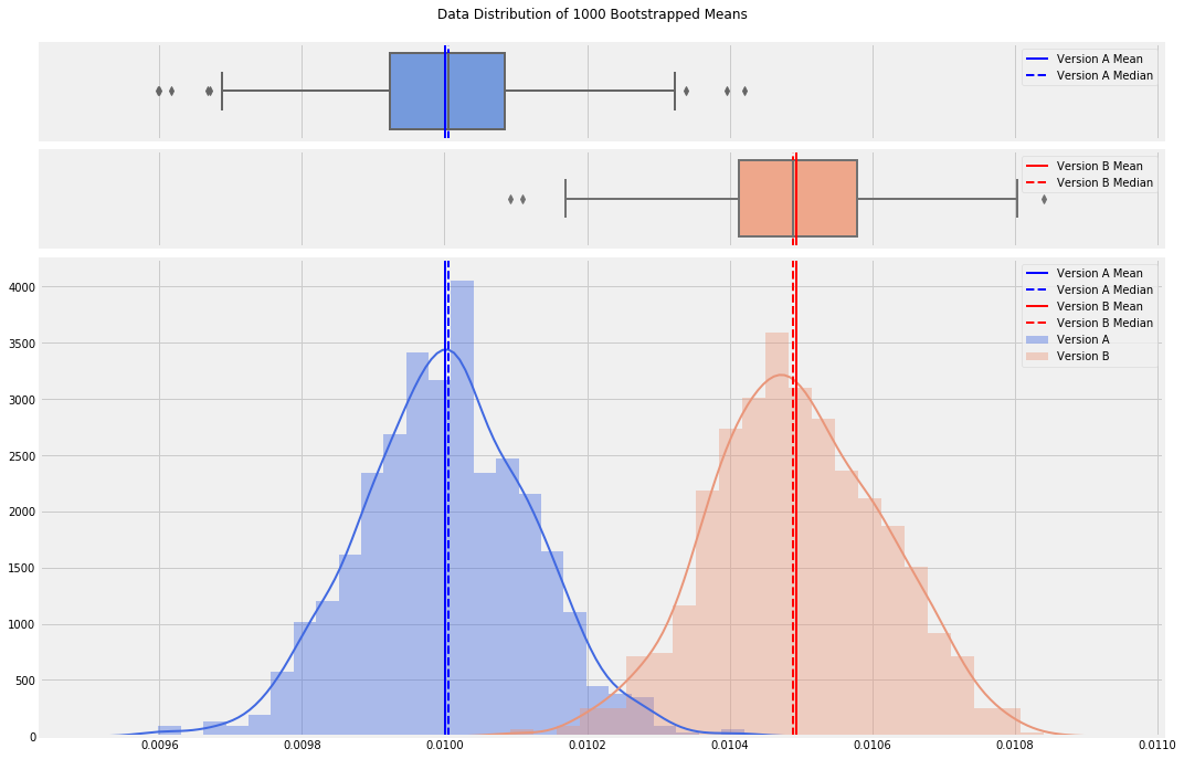 Also, an example of the Central Limit Theorem